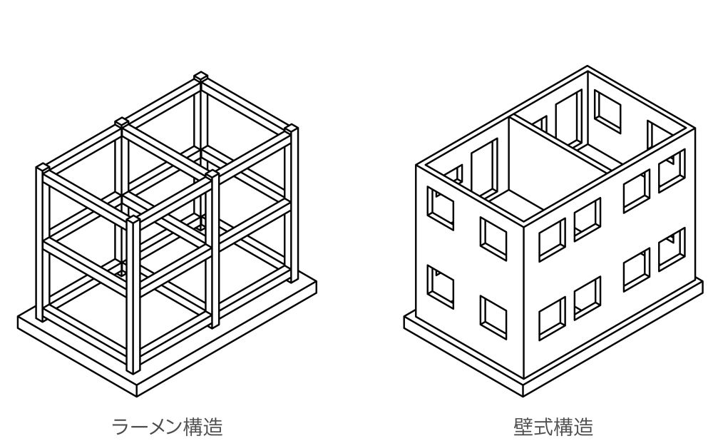 RC住宅の構造は壁式構造とラーメン構造の2種類